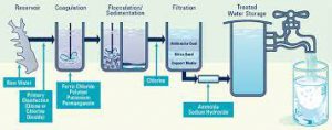 filtrationprocess